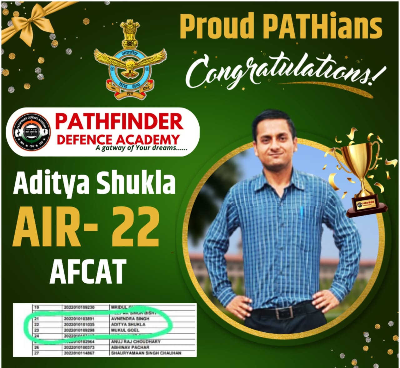 Aditya Shukla